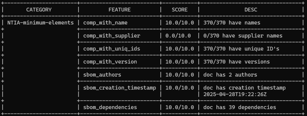 Initial evaluation of SBOM NTIA compliance